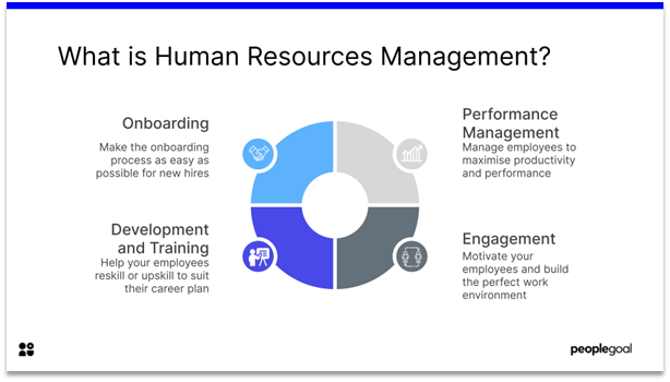 Human Resources Management 3