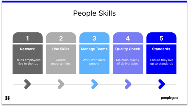 Key Performance Indicators - people skills