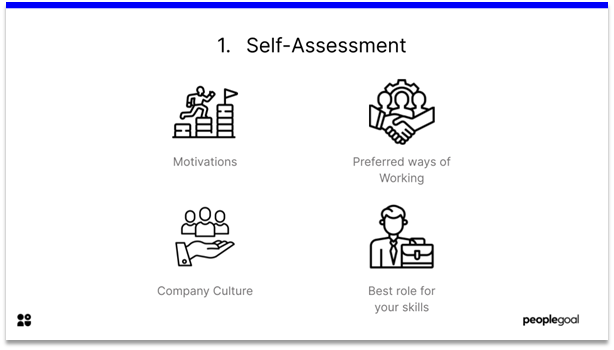 Career Development - self-assessment