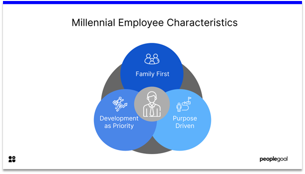 Leadership Styles - millenial employee characteristics