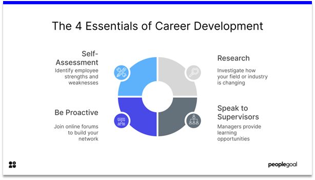 Career Development - the 4 essentials of career development