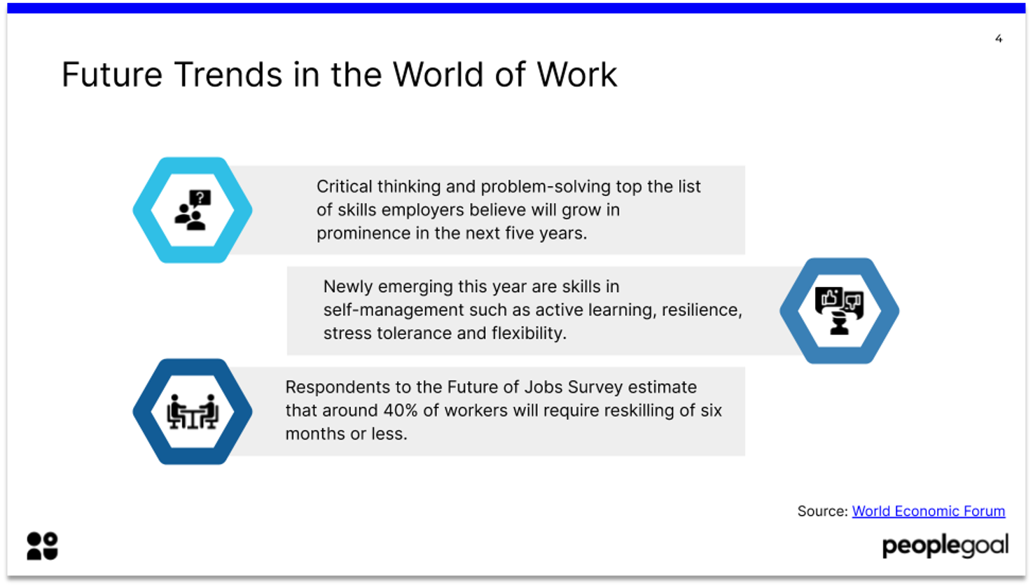 Future Trends in the World of Work