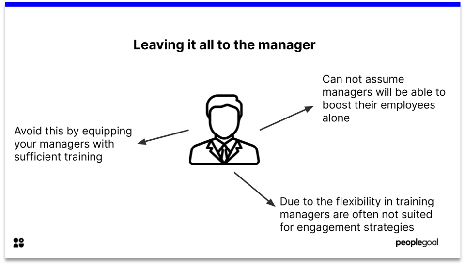 employee engagement - manager