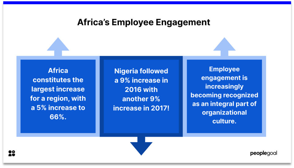 Employe Engagement in Africa