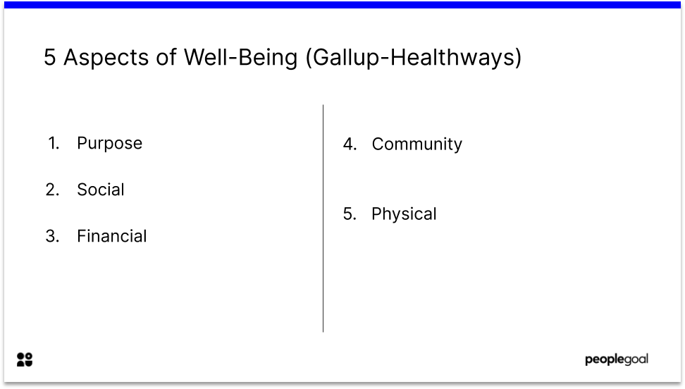 5 Aspects of Wellbeing for Employee Wellness programs