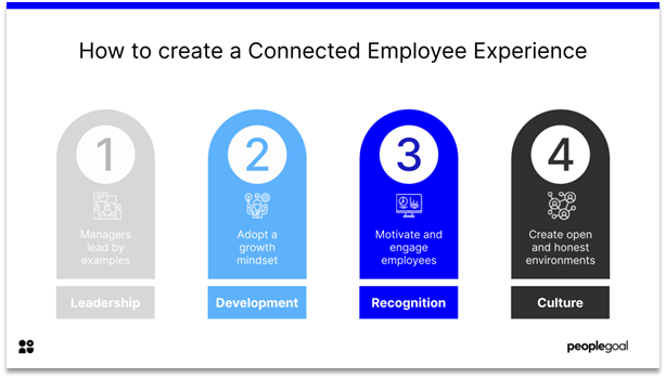 Connected Employees - how to create a connected employee experience