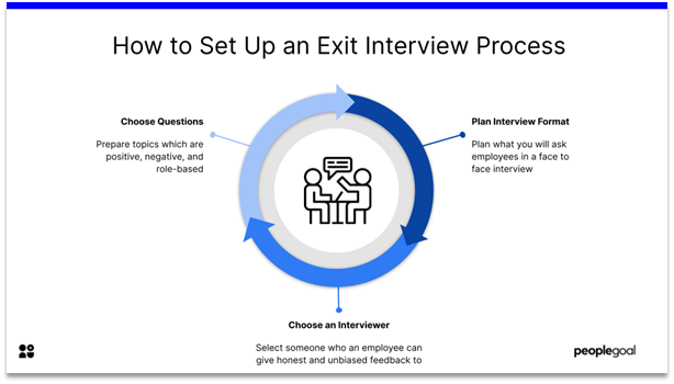 Exit Intterviews - set up process