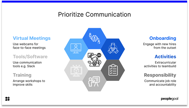 Remote Employee Engagement - prioritize communication