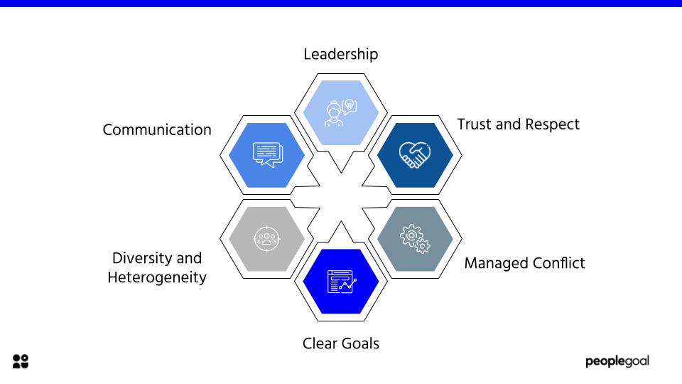 dr bakers model