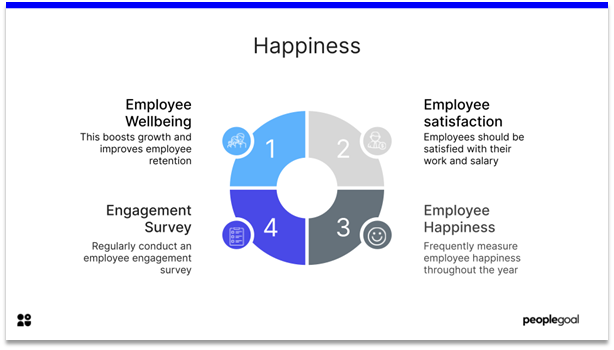 Employee Motivation - Happiness