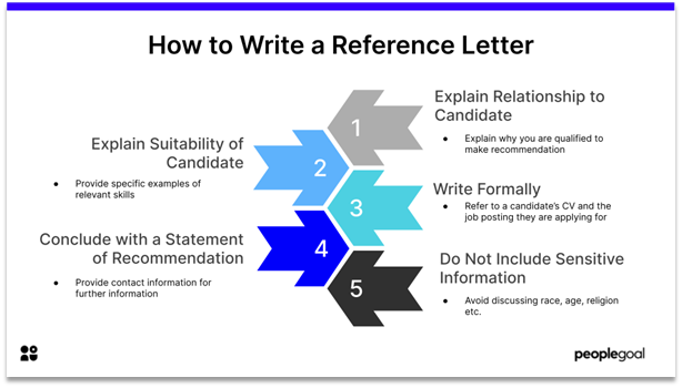 how to write reference letter
