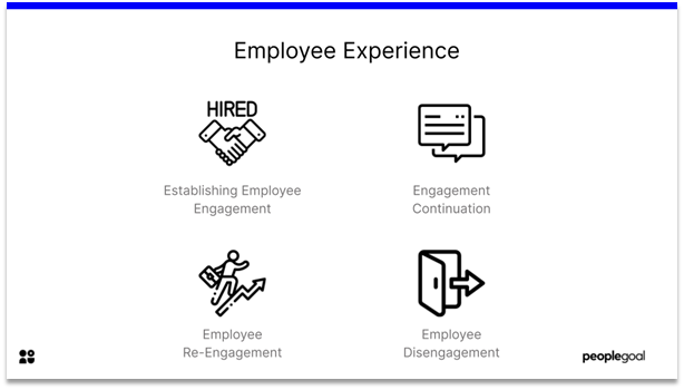 Employee Journey - employee experience