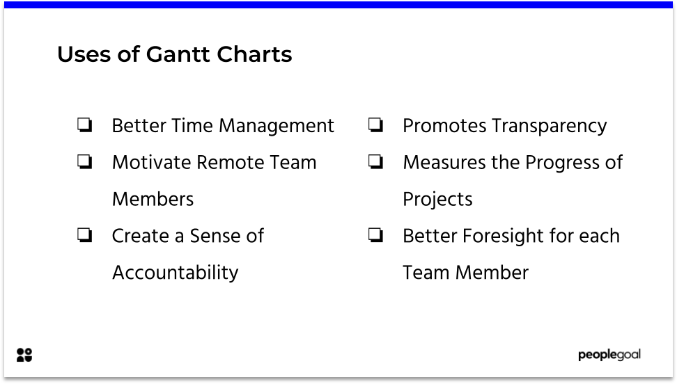 Uses of Gantt Charts - task management tools