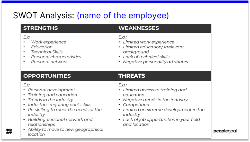 employee strengths and weaknesses