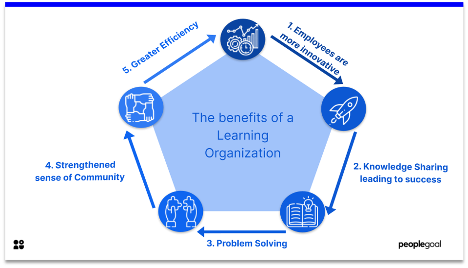 learning organization - benefits