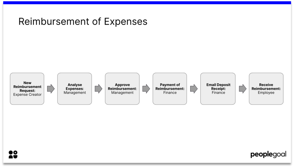 Reimbursement of Expenses