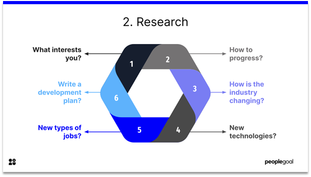 Career Development - research