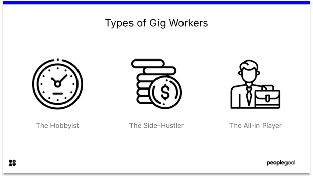 Gig Workers - types