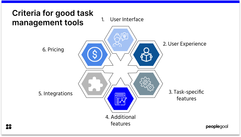 Criteria for good task management tools