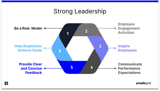 Employee Motivation - Strong Leadership
