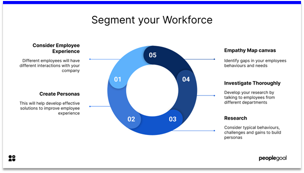 Employee Journey - segment workforce