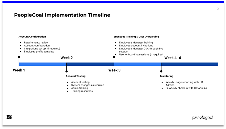 PeopleGoal Performance Review Implementation Timeline