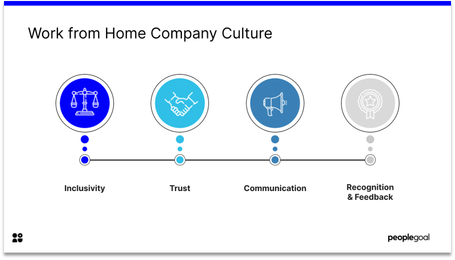 work from home company culture
