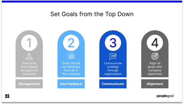 Homeostasis - set goals from the top down