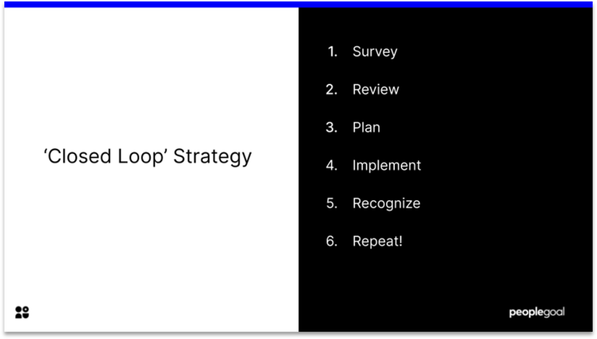 'Closed Loop' Strategy for Employee Engagement Surveys