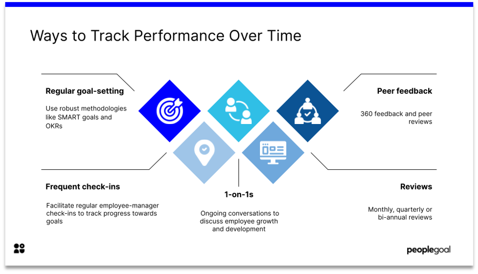 5 tips to improve remote performance reviews track performance over time