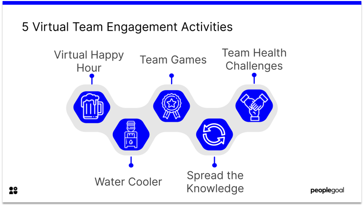 5 team engagement activities