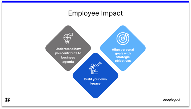 Employee Motivation - Employee Impact
