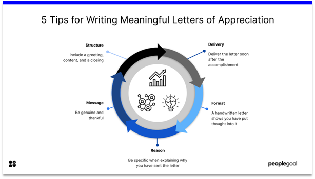 Letters of Appreciation - 5 tips