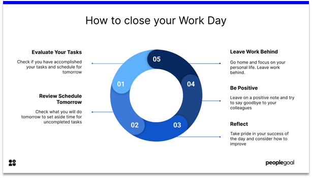 Effective at Work - how to close your work day