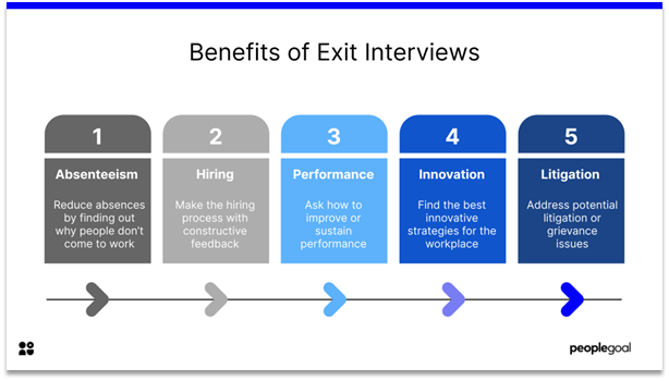 Exit Interviews - benefits