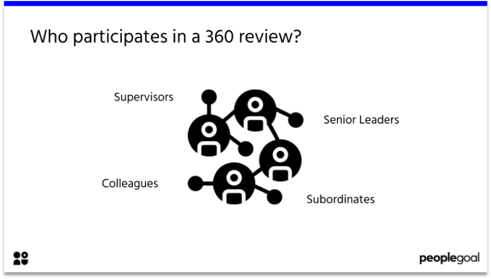 360 Review Participants