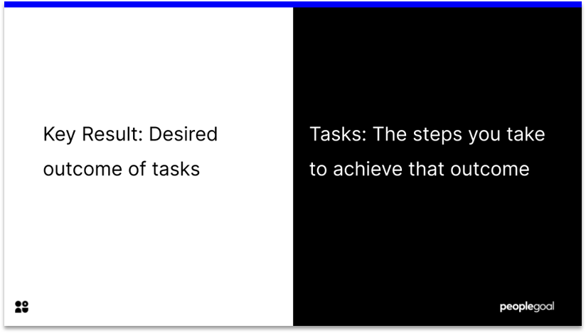 Objectives and Key Results and Tasks