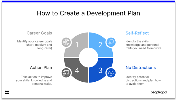 Development Plan template - how to create a development plan
