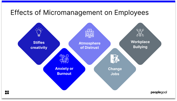 effect of micromanagement on employee