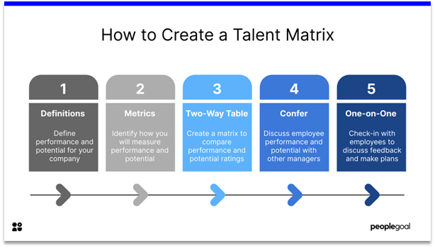 Talent Matrix - how to create a talent matrix