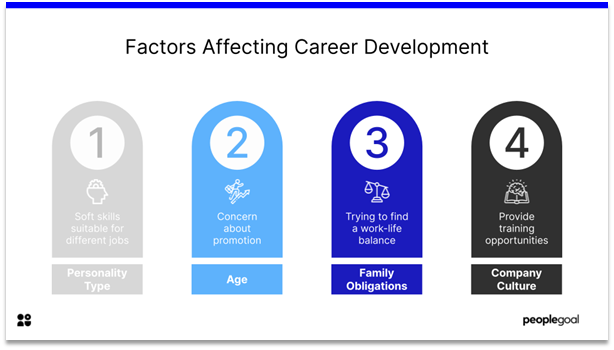 Career Development - factors affecting career development