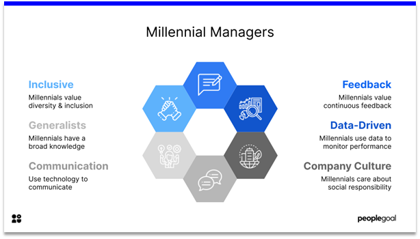Leadership Styles - millenial managers