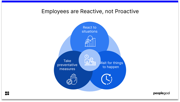 Lack of Motivation - employees are reactive, not proactive