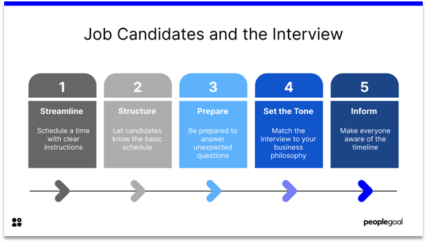 Impressions - job candidates and the interview
