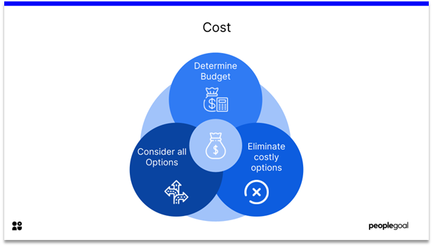 Performance Management Software - cost