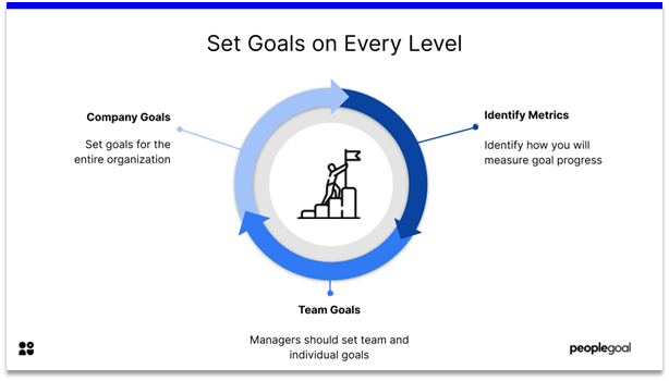 Internal Communication - set goals on every level