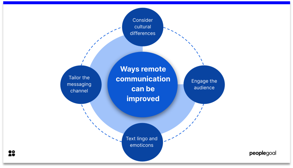 workplace communiction - improve