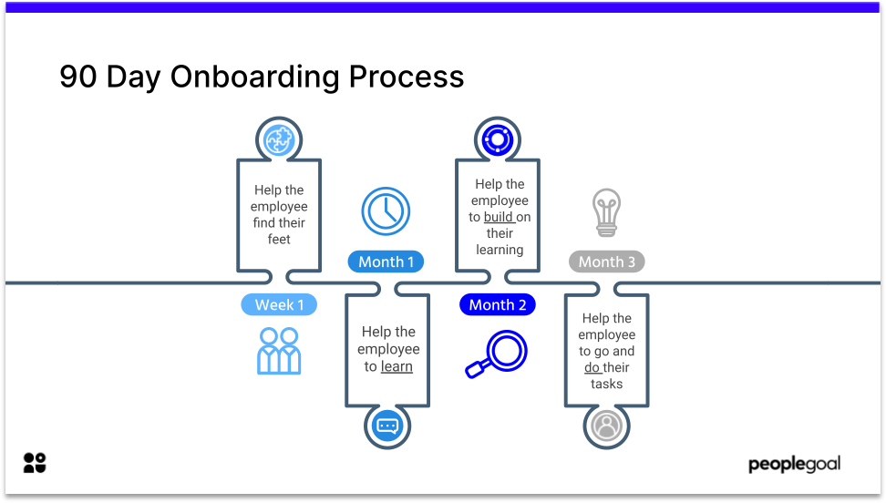 90 day onboarding process