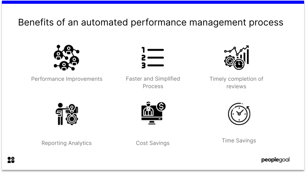 Benefits of an automated performance management process