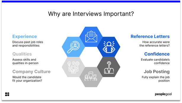 Interview Questions - importance